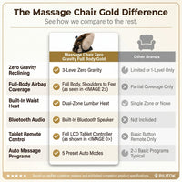 Massage Chair Zero Gravity Full Body with Heating and Bluetooth - Gold — Comparison