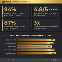 Massage Chair Zero Gravity Full Body with Heating and Bluetooth - Gold — Results & Stats