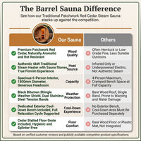 Traditional Barrel Sauna Designed for Ultimate Relaxation, 6-Person Capacity, Patchwork Red Cedar, Steam Heat — Comparison